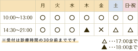 診療時間